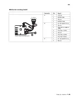 Предварительный просмотр 363 страницы Lexmark C77X Service Manual