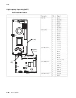 Предварительный просмотр 364 страницы Lexmark C77X Service Manual