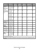 Preview for 77 page of Lexmark C790 series User Manual