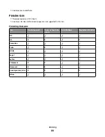 Preview for 88 page of Lexmark C790 series User Manual