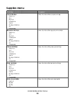 Preview for 90 page of Lexmark C790 series User Manual