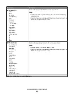 Preview for 93 page of Lexmark C790 series User Manual