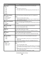 Preview for 138 page of Lexmark C790 series User Manual