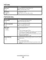 Preview for 143 page of Lexmark C790 series User Manual