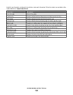 Preview for 149 page of Lexmark C790 series User Manual