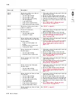 Preview for 46 page of Lexmark C792 Family Service Manual