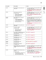 Preview for 51 page of Lexmark C792 Family Service Manual