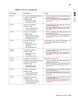 Preview for 53 page of Lexmark C792 Family Service Manual