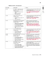 Preview for 55 page of Lexmark C792 Family Service Manual