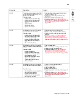 Preview for 57 page of Lexmark C792 Family Service Manual