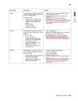 Preview for 59 page of Lexmark C792 Family Service Manual