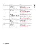 Preview for 62 page of Lexmark C792 Family Service Manual