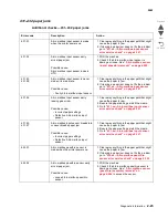 Preview for 63 page of Lexmark C792 Family Service Manual