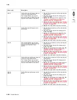 Preview for 66 page of Lexmark C792 Family Service Manual