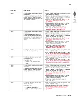 Preview for 67 page of Lexmark C792 Family Service Manual