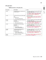 Preview for 69 page of Lexmark C792 Family Service Manual