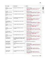 Preview for 103 page of Lexmark C792 Family Service Manual