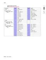 Preview for 602 page of Lexmark C792 Family Service Manual