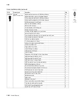 Preview for 678 page of Lexmark C792 Family Service Manual