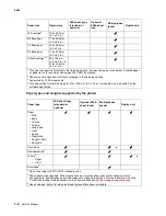 Preview for 32 page of Lexmark C792de Service Manual