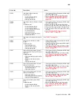 Preview for 43 page of Lexmark C792de Service Manual