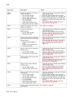 Preview for 44 page of Lexmark C792de Service Manual