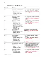 Preview for 48 page of Lexmark C792de Service Manual