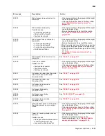 Preview for 49 page of Lexmark C792de Service Manual