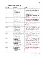 Preview for 51 page of Lexmark C792de Service Manual