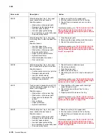 Preview for 54 page of Lexmark C792de Service Manual