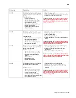 Preview for 55 page of Lexmark C792de Service Manual