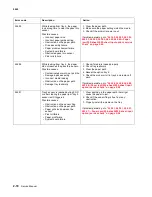 Preview for 56 page of Lexmark C792de Service Manual