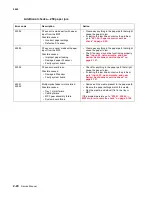 Preview for 58 page of Lexmark C792de Service Manual