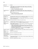 Preview for 80 page of Lexmark C792de Service Manual