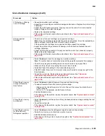 Preview for 81 page of Lexmark C792de Service Manual