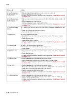 Preview for 82 page of Lexmark C792de Service Manual