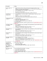 Preview for 83 page of Lexmark C792de Service Manual