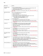 Preview for 84 page of Lexmark C792de Service Manual