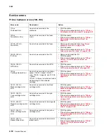 Preview for 88 page of Lexmark C792de Service Manual