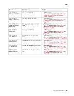 Preview for 89 page of Lexmark C792de Service Manual