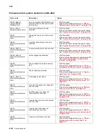 Preview for 90 page of Lexmark C792de Service Manual