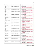 Preview for 91 page of Lexmark C792de Service Manual