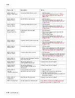 Preview for 92 page of Lexmark C792de Service Manual