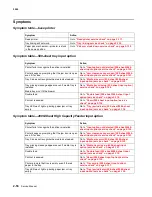 Preview for 94 page of Lexmark C792de Service Manual