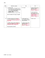 Preview for 162 page of Lexmark C792de Service Manual