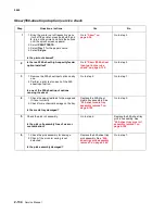 Preview for 172 page of Lexmark C792de Service Manual