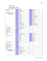 Preview for 541 page of Lexmark C792de Service Manual