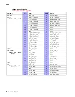 Preview for 544 page of Lexmark C792de Service Manual