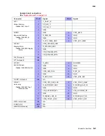 Preview for 547 page of Lexmark C792de Service Manual