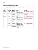 Preview for 594 page of Lexmark C792de Service Manual